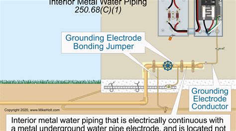 nec 250.30 grounding requirements